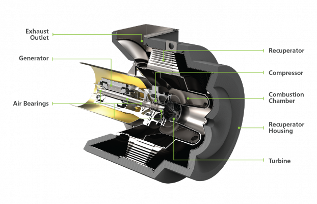 Is Increased Downtime Worth the High Electrical Efficiency?